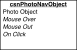 CSNPhotoNavObject Object Diagram