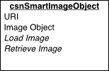 CSNSmartImageObject Object Diagram